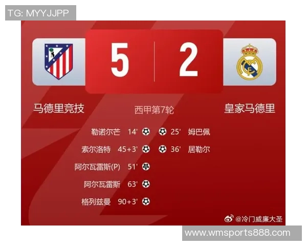 西甲最新动态皇马稳居榜首巴萨遭遇惨败失去第二马竞平局落后八分
