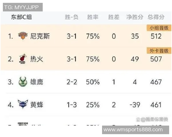 NBA官推热议本周杯赛小组赛猛龙有望率先晋级淘汰赛